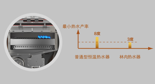 林内热水器维修,林内热水器售后维修,RUS-10E32BRNF