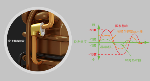 林内热水器维修,林内热水器售后维修,RUS-10E32BRNF